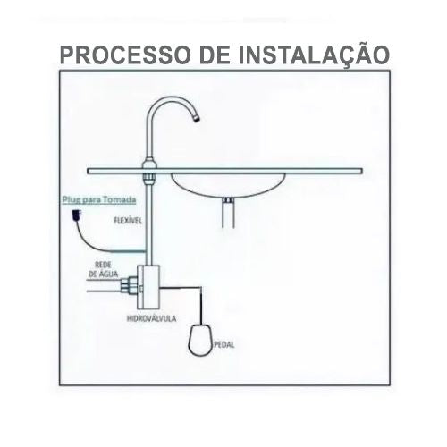 Acionador Pedal Elétrico Com Bica Para Clínicas e Locais Públicos 110v - 1062 - Conceito Metais (foto 9)
